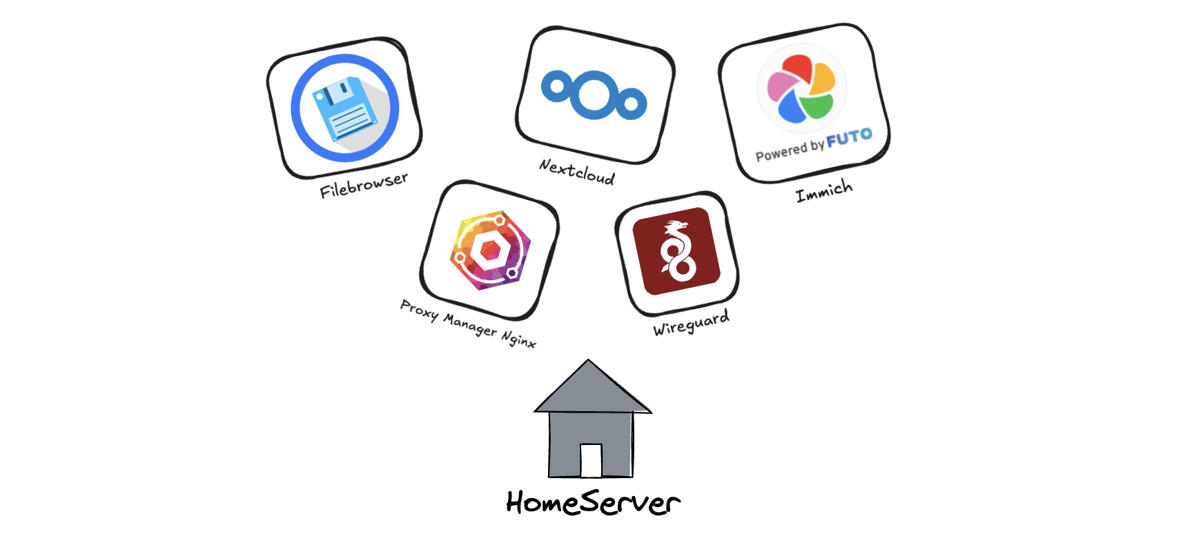 HomeServer